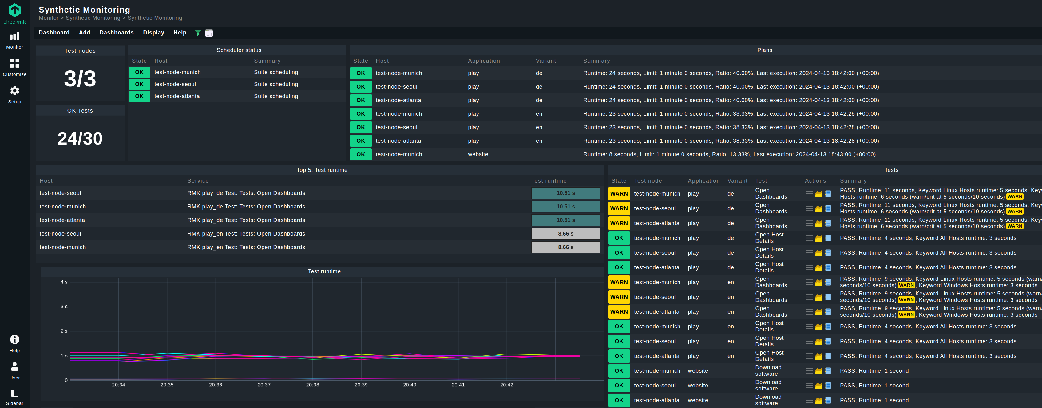 Synthethic Monitoring dashboard in Checkmk