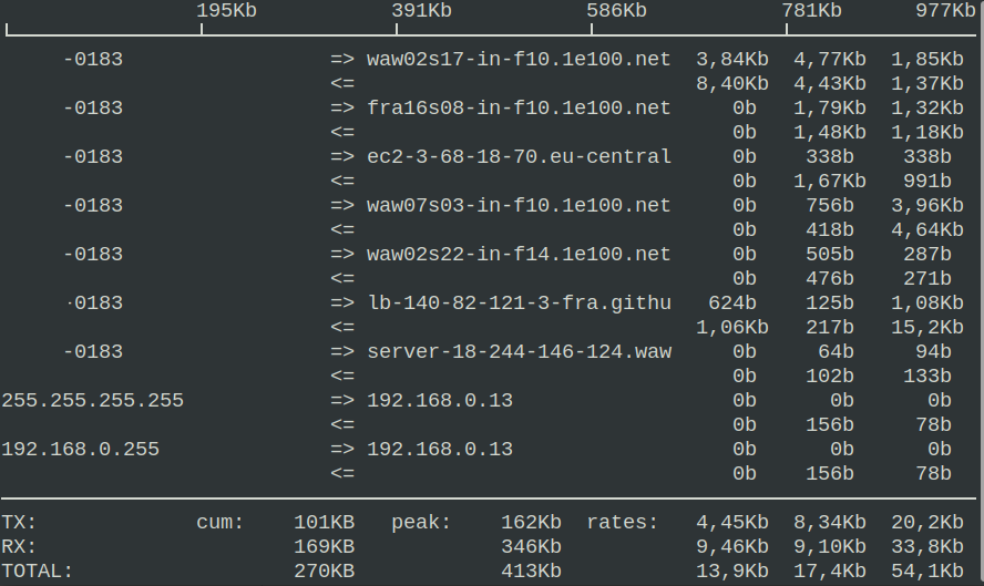 iftop example