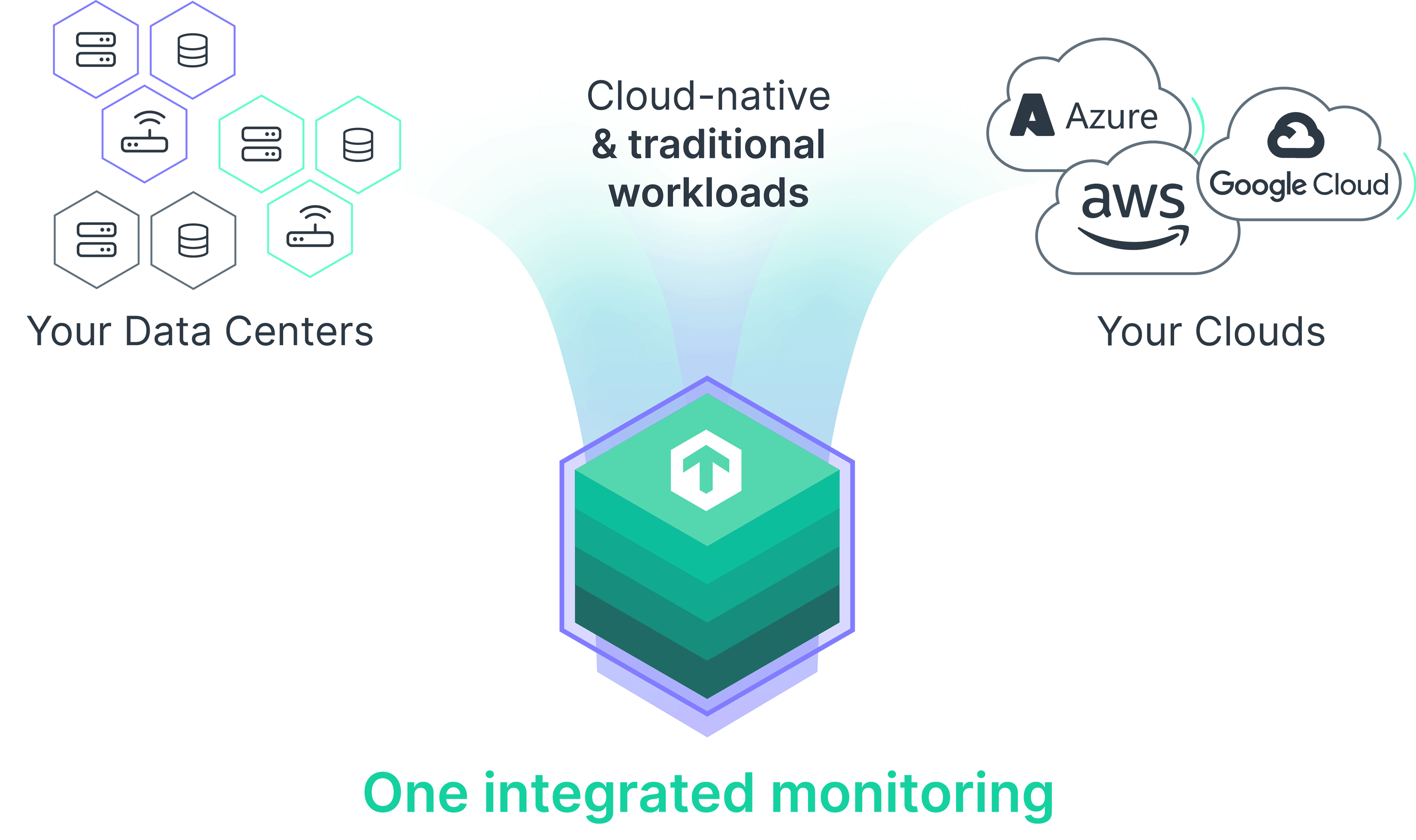Illustration zeigt Checkmk als Hybrid-Monitoring-Plattform