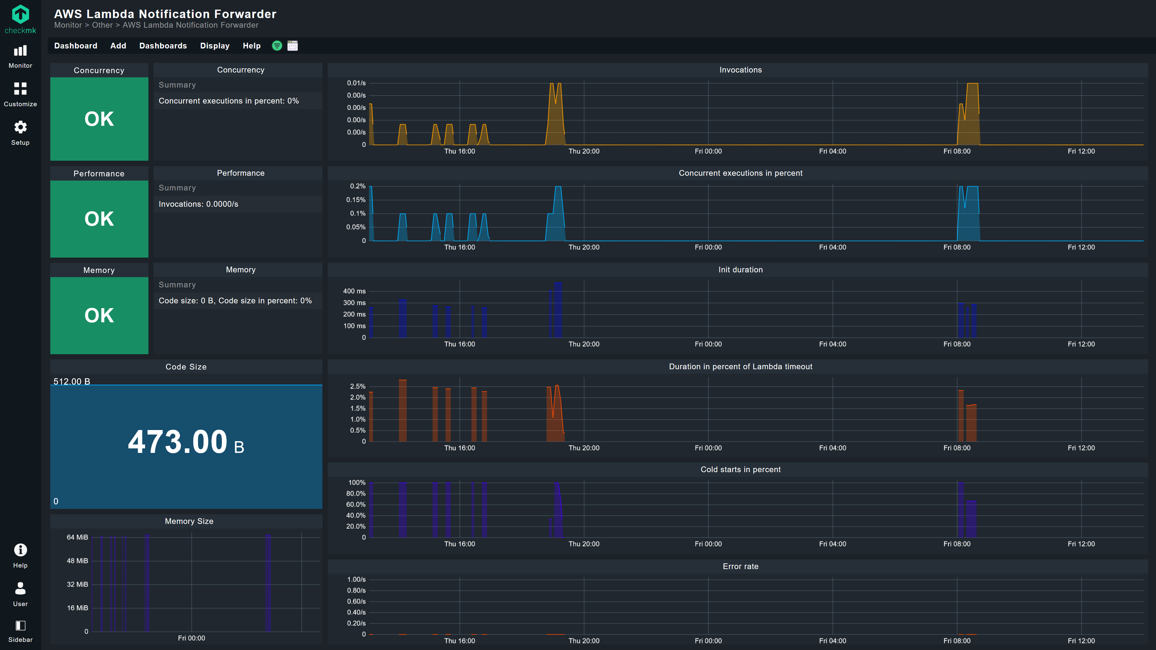 AWS Lambda dashboard