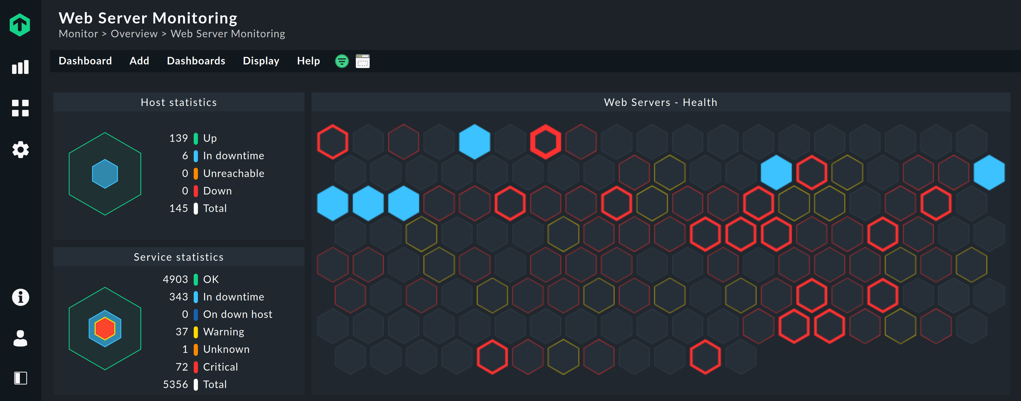 Part of a Checkmk dashboard