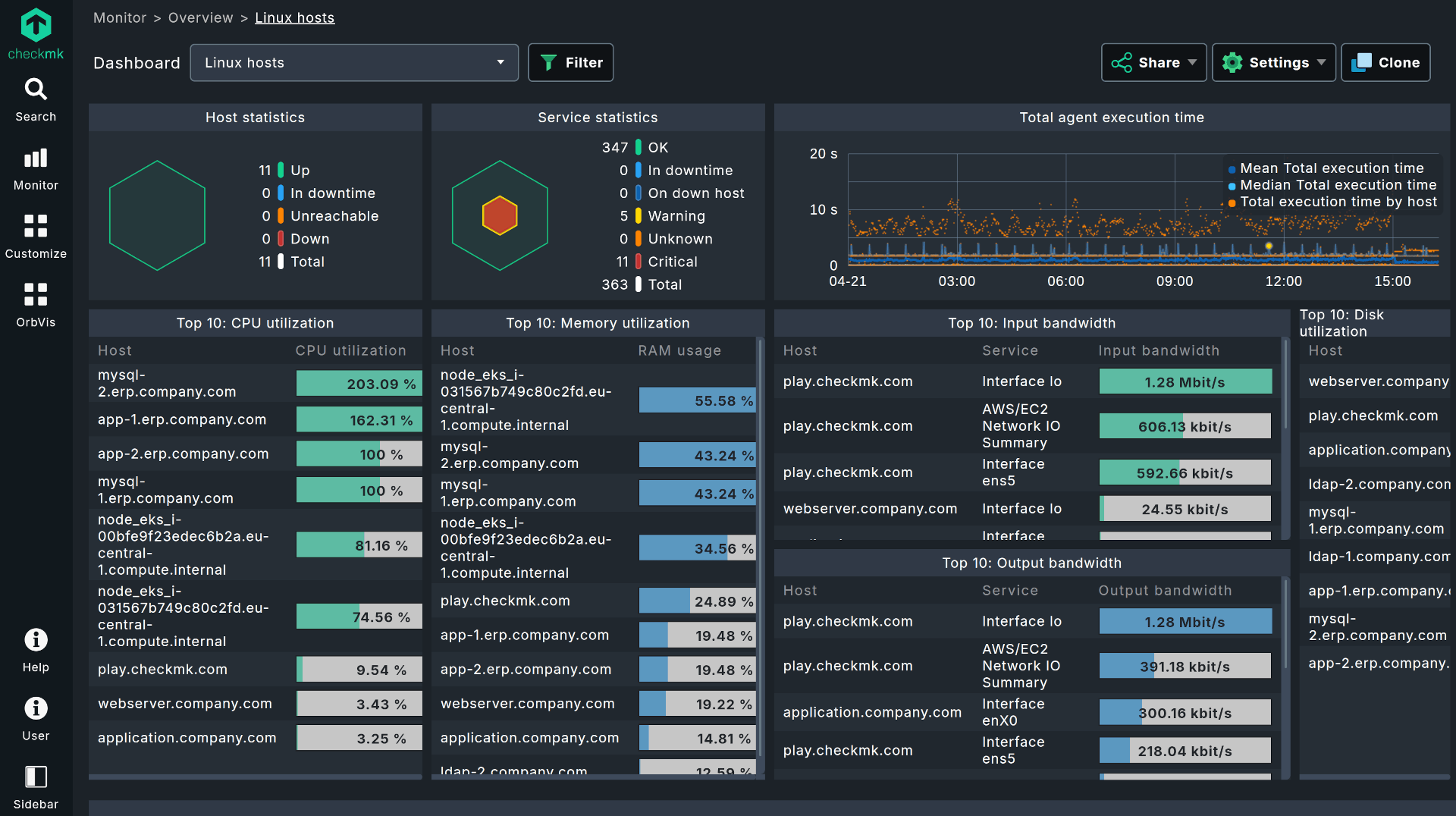 Screenshot of the built-in dashboard for Linux hosts in Checkmk