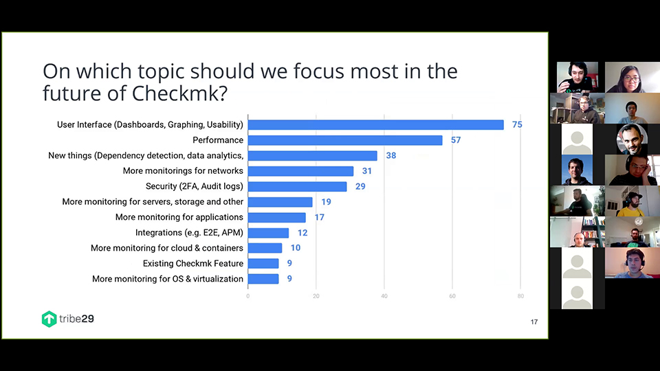 Snapshot of the Checkmk community call