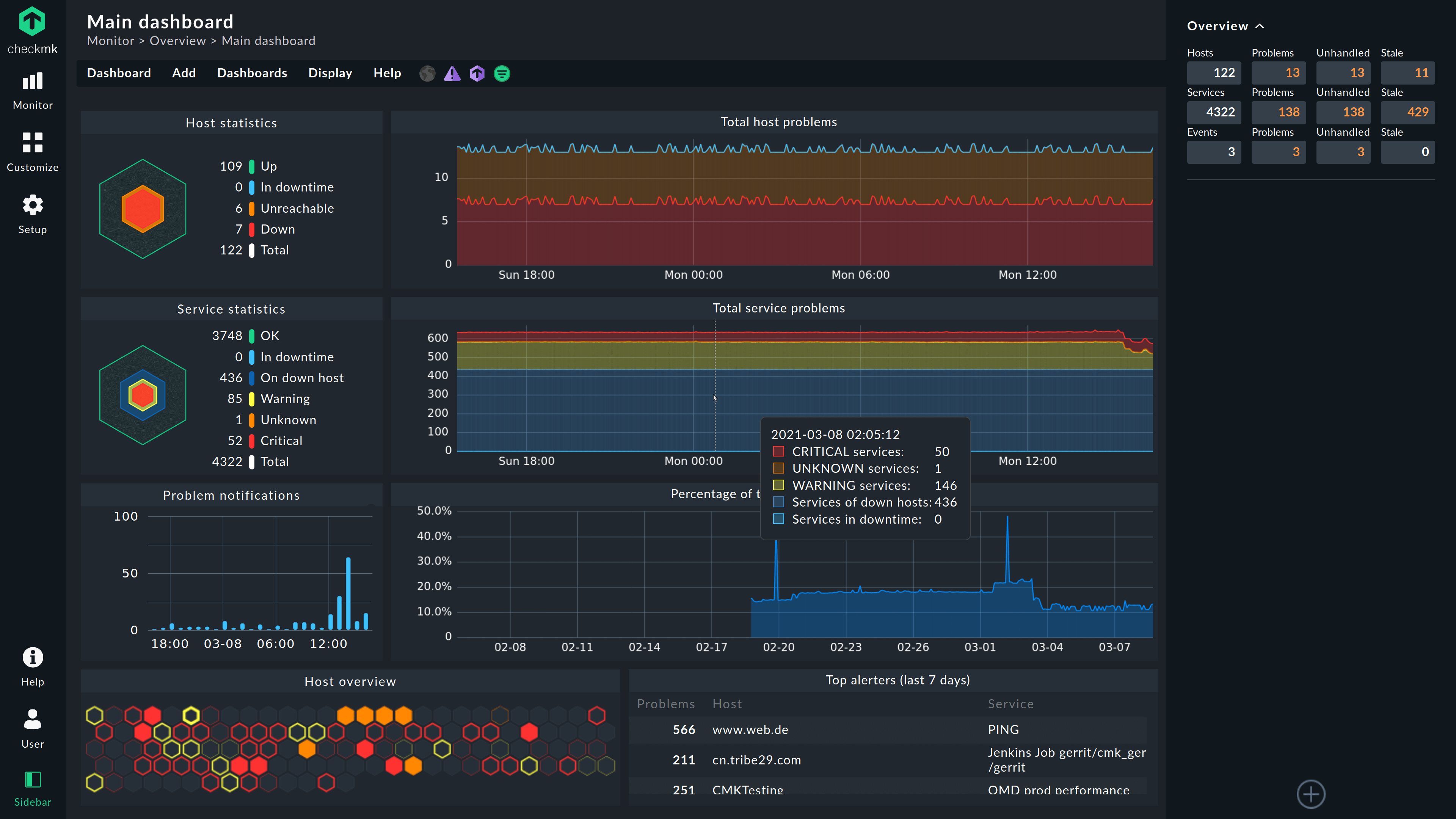Monitoring dashboard in Checkmk