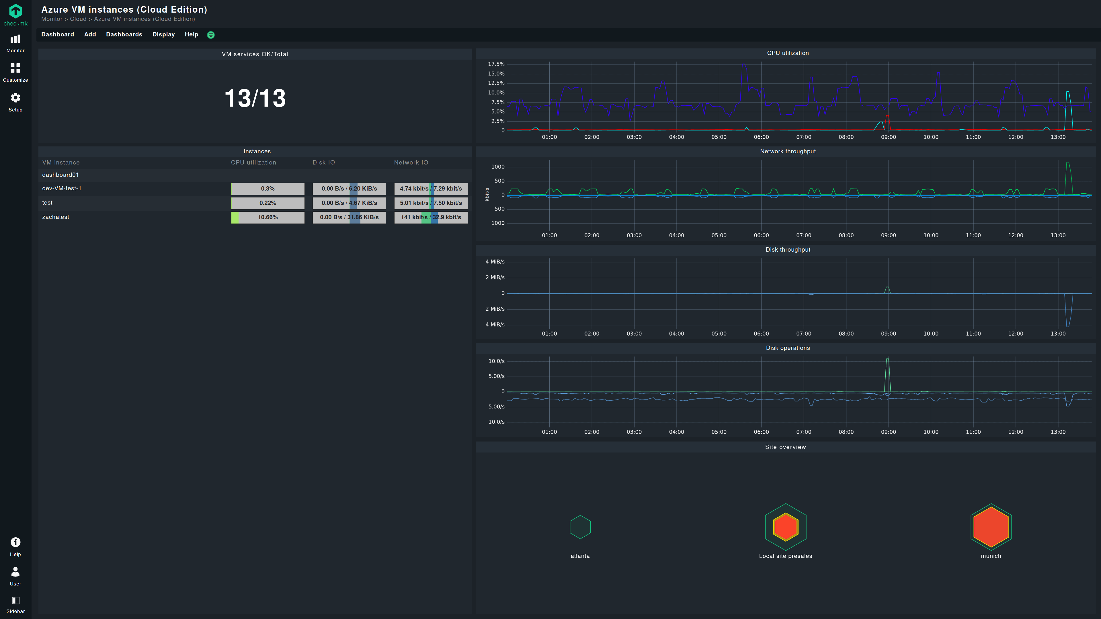 Azure VM dashboard