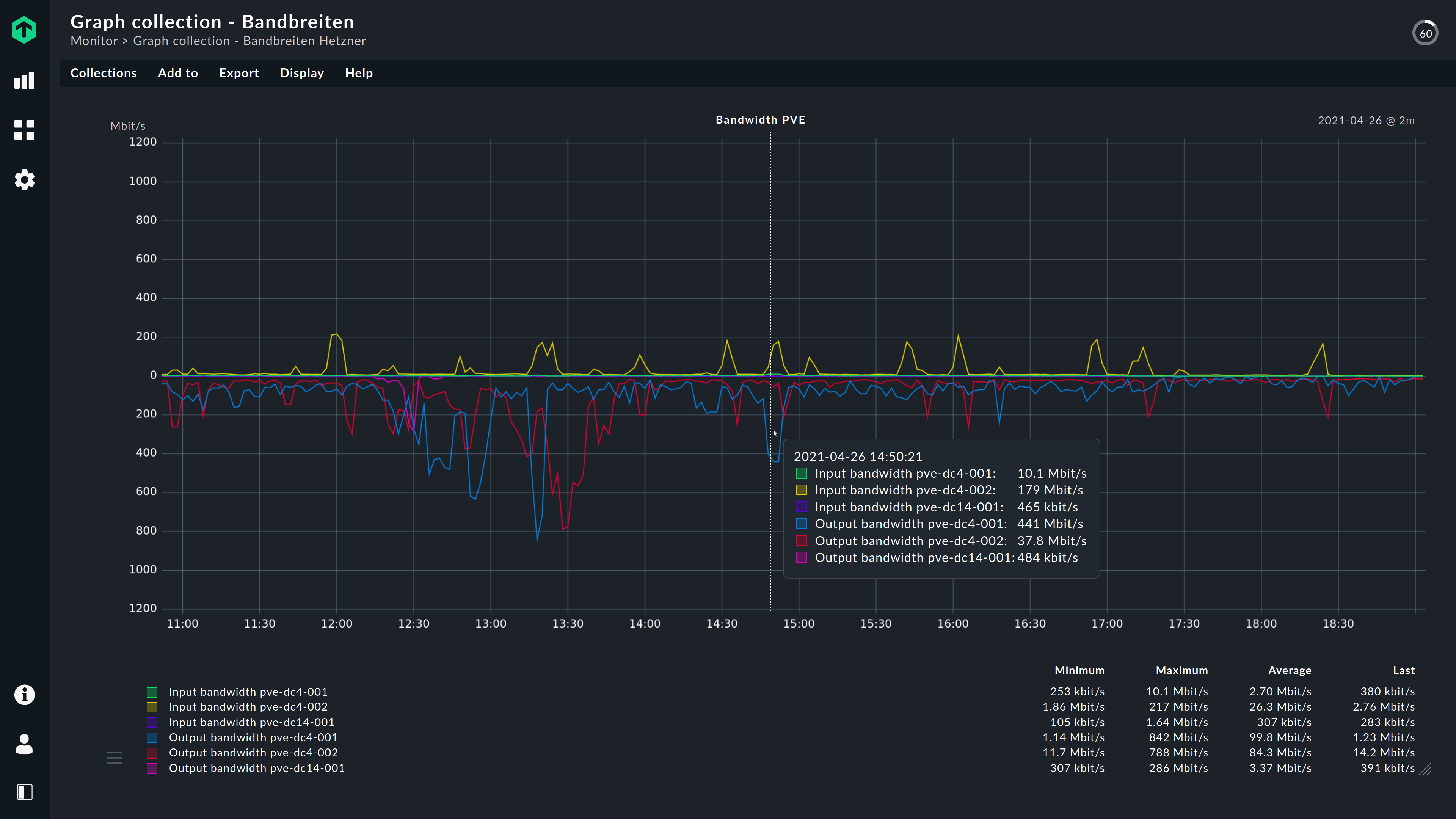 Topology of a network. Network monitoring