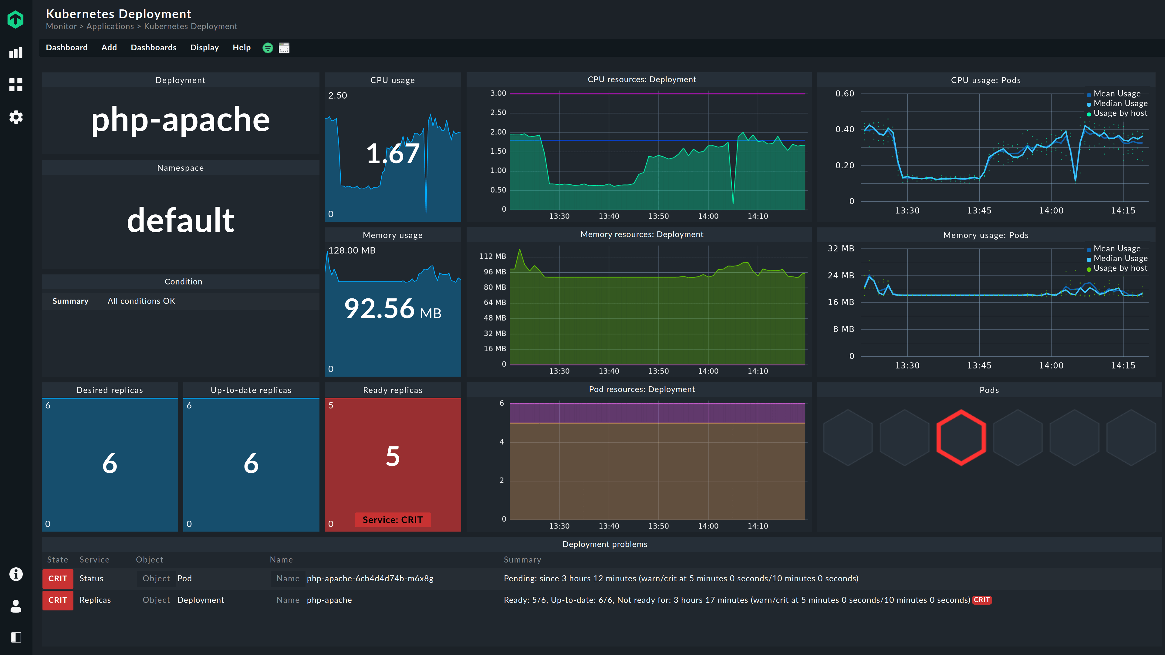 Checkmk Dashboard zur Überwachung eines Kubernetes-Deployments