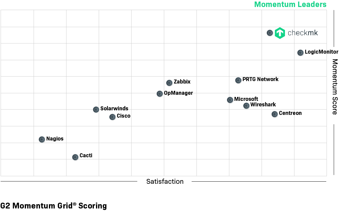 G2 Momentum Grid