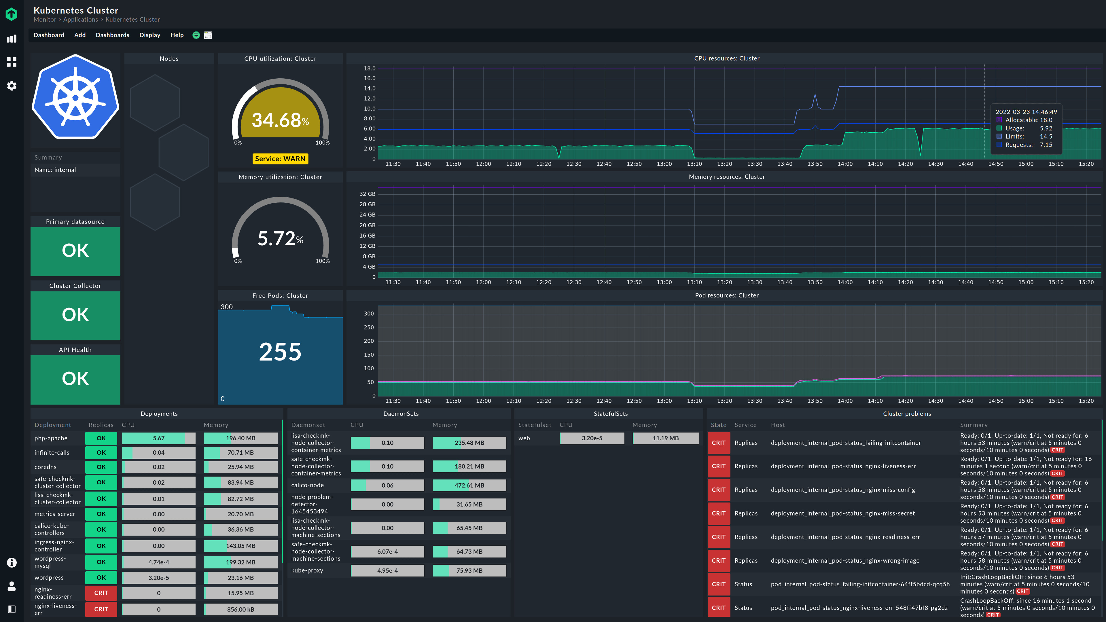 Checkmk dashboard for monitoring Kubernetes cluster
