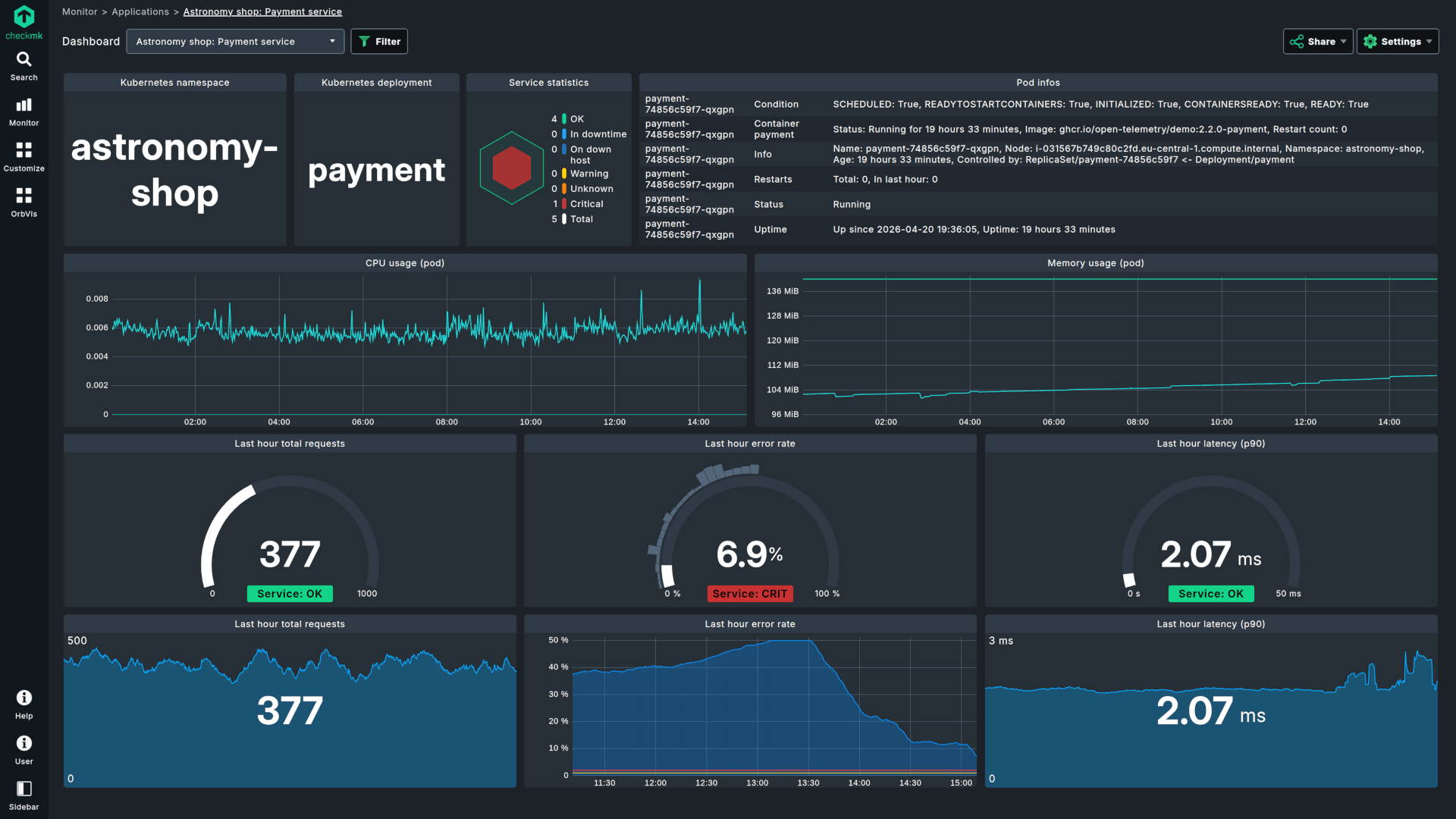 Full-stack observability dashboard in Checkmk Cloud