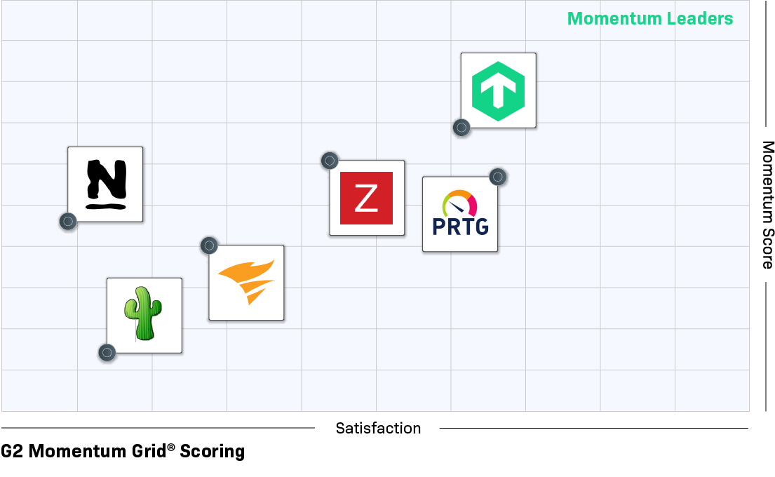 G2 Momentum Grid Scoring shows the Momentum Leader for Monitoring Solutions