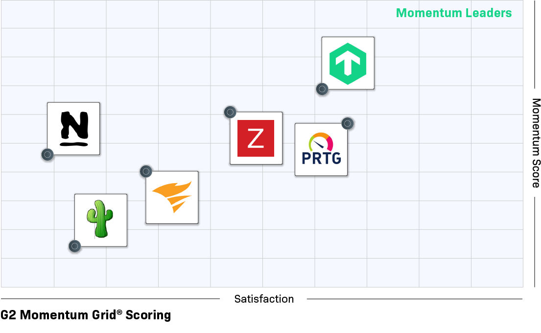 G2 Momentum Grid Scoring zeigt die Momentum Leader von Monitoring-Systemen