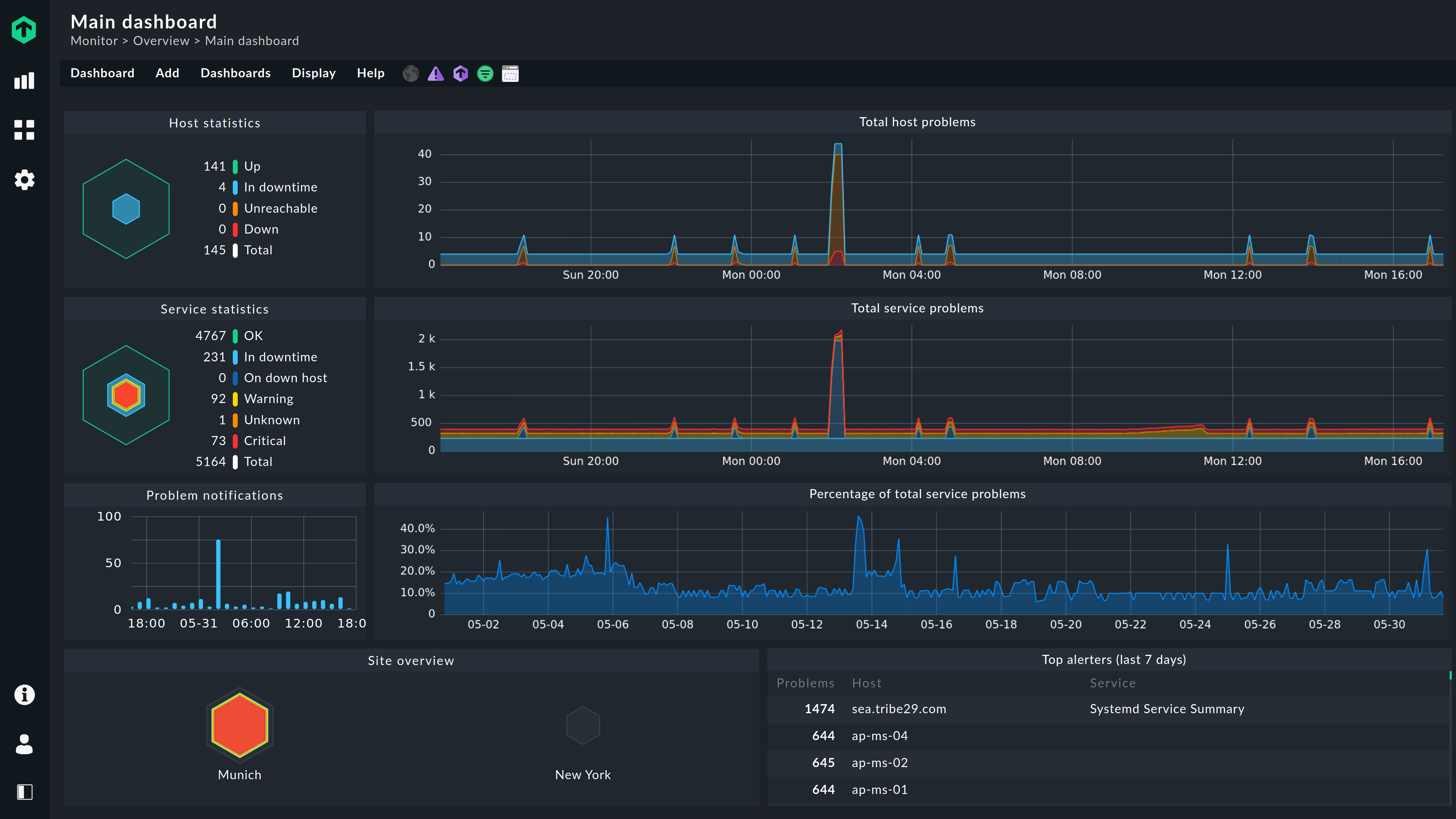 Checkmk 2.0 dashboard