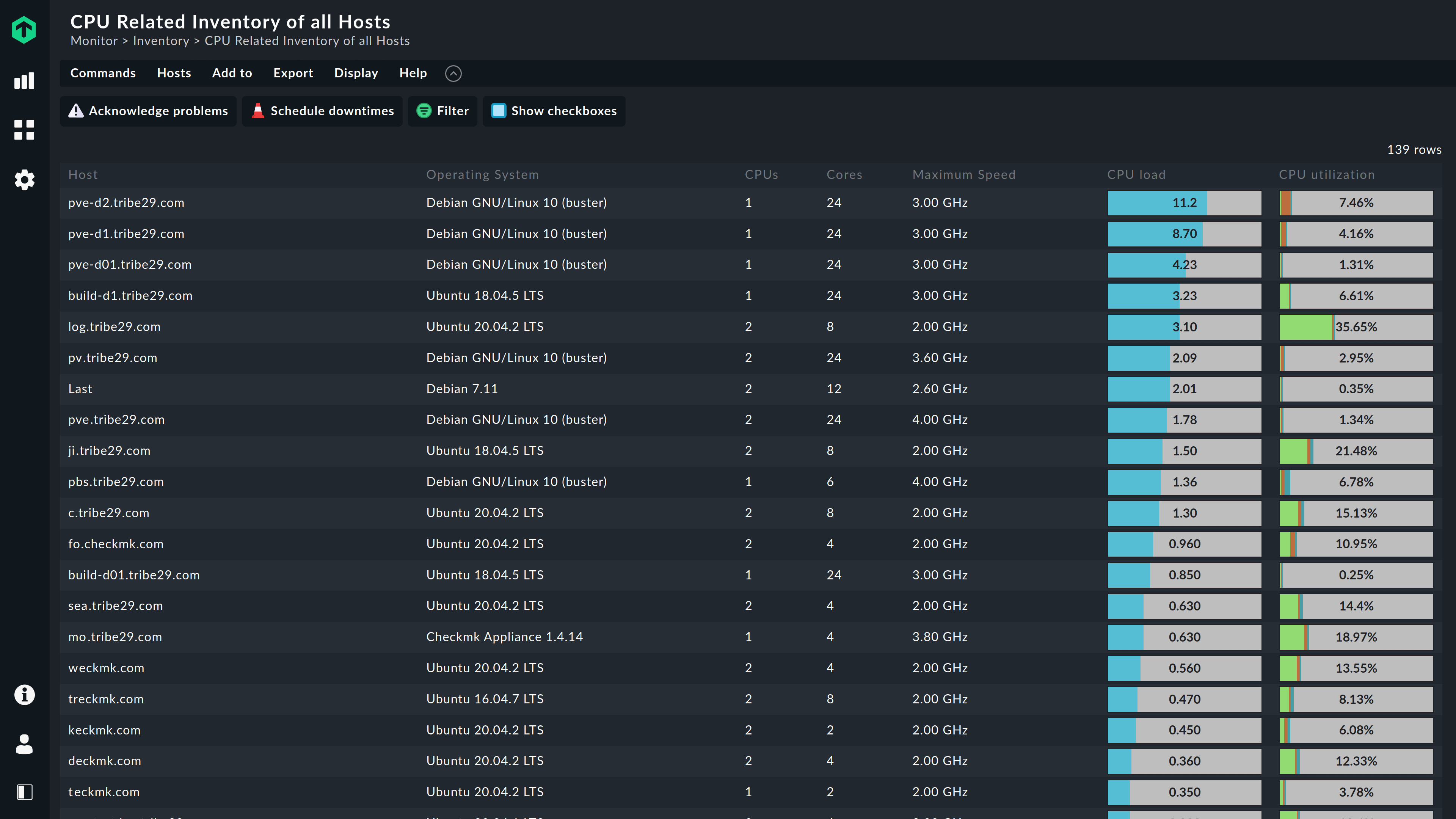 Übersicht über alle CPU von Hosts