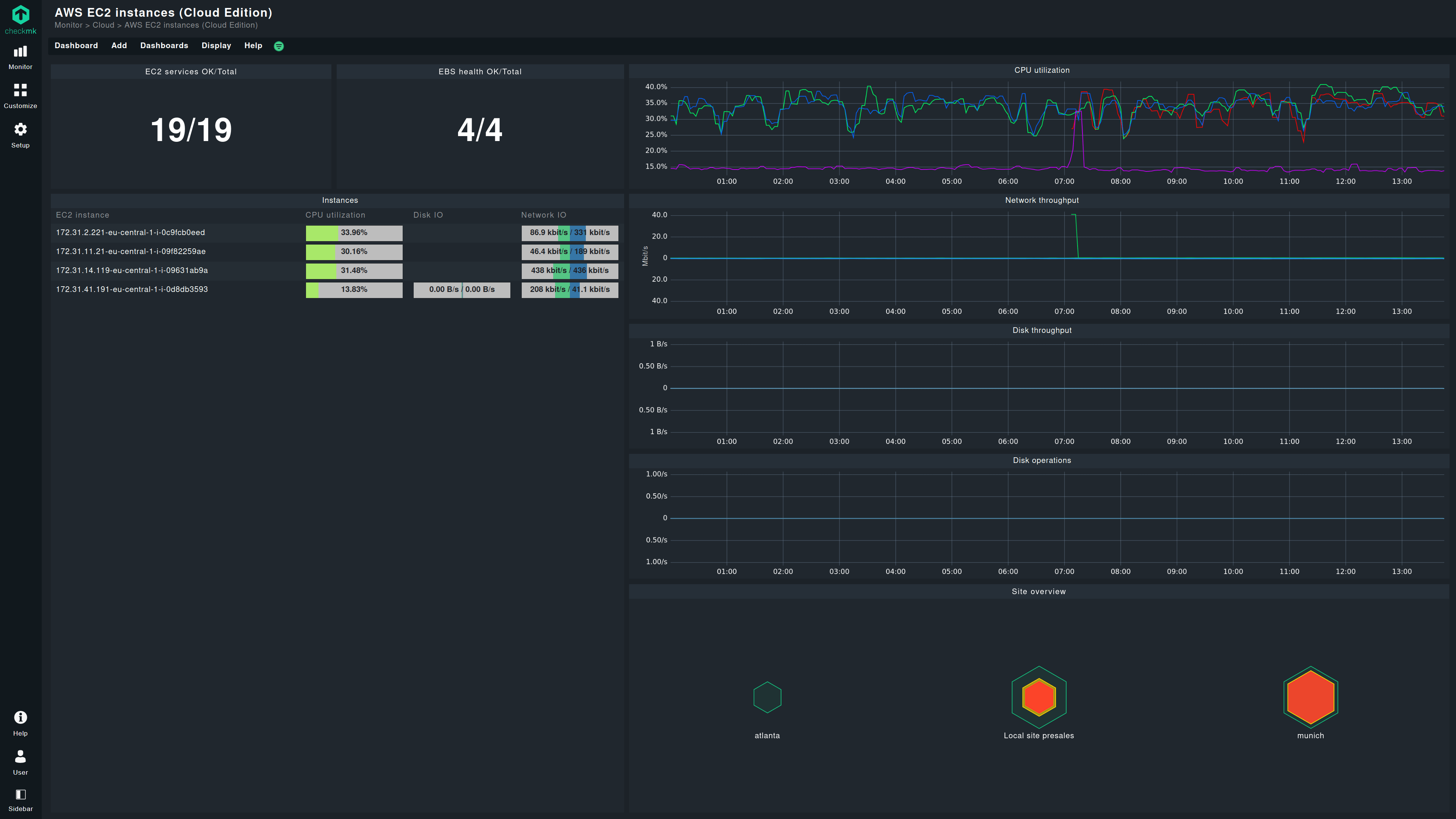 AWS EC2 dashboard