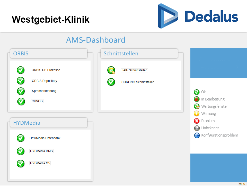 Beispiel für ein Kunden-Dashboard aus der Klinik Westgebiet