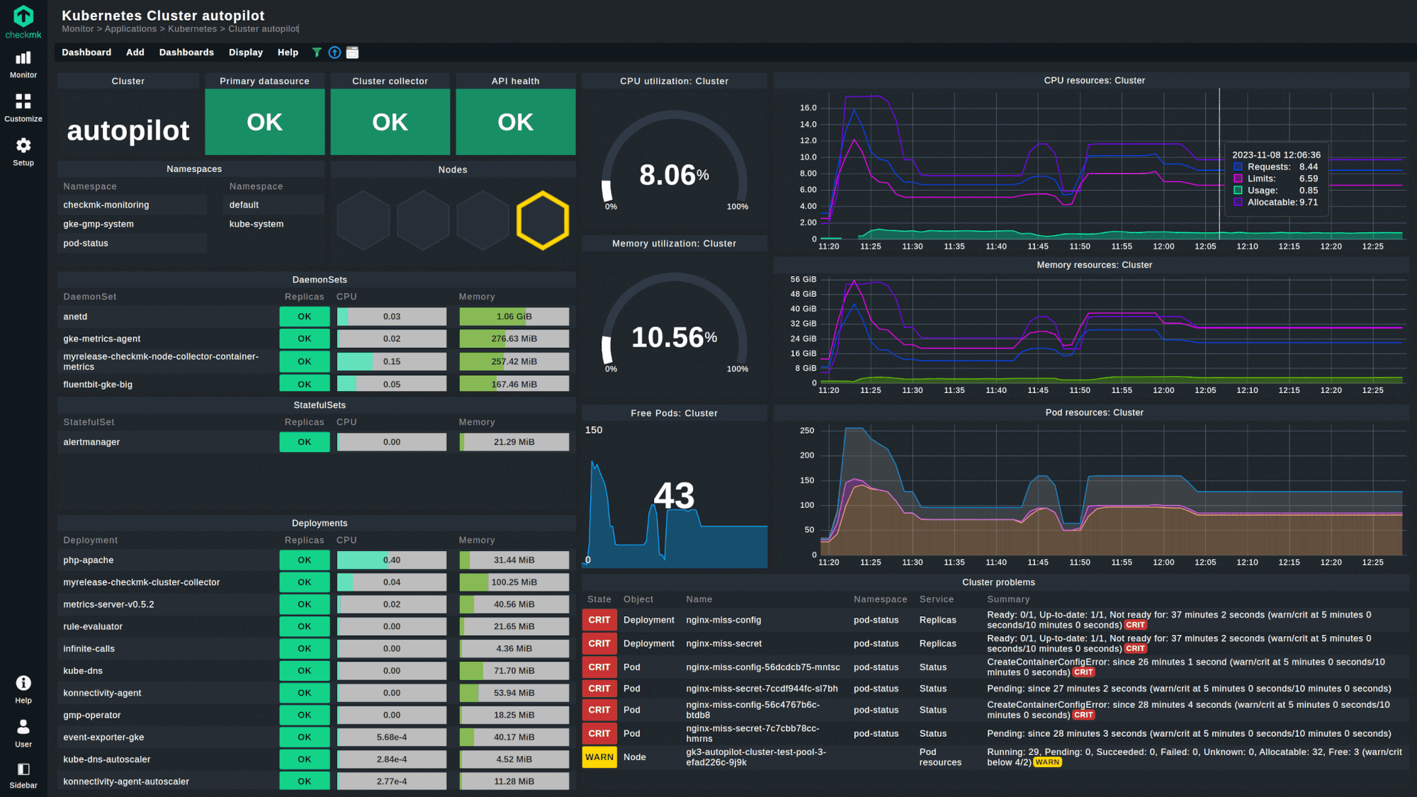Image showing the Kubernetes Cluster autopilot dashboard in Checkmk