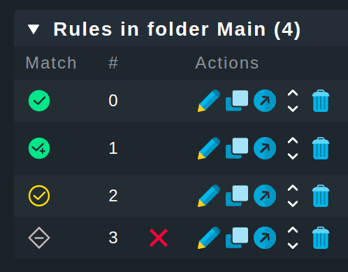 The different icons for rule matching in Checkmk