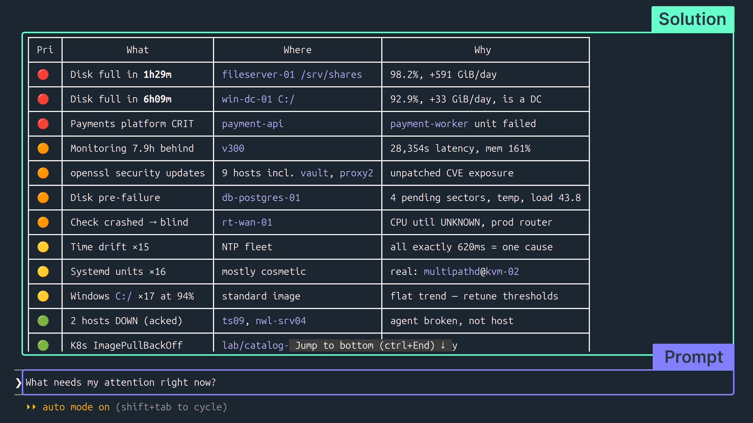 Screenshot of the MCP server UI showing a list of actions that need to be take care of