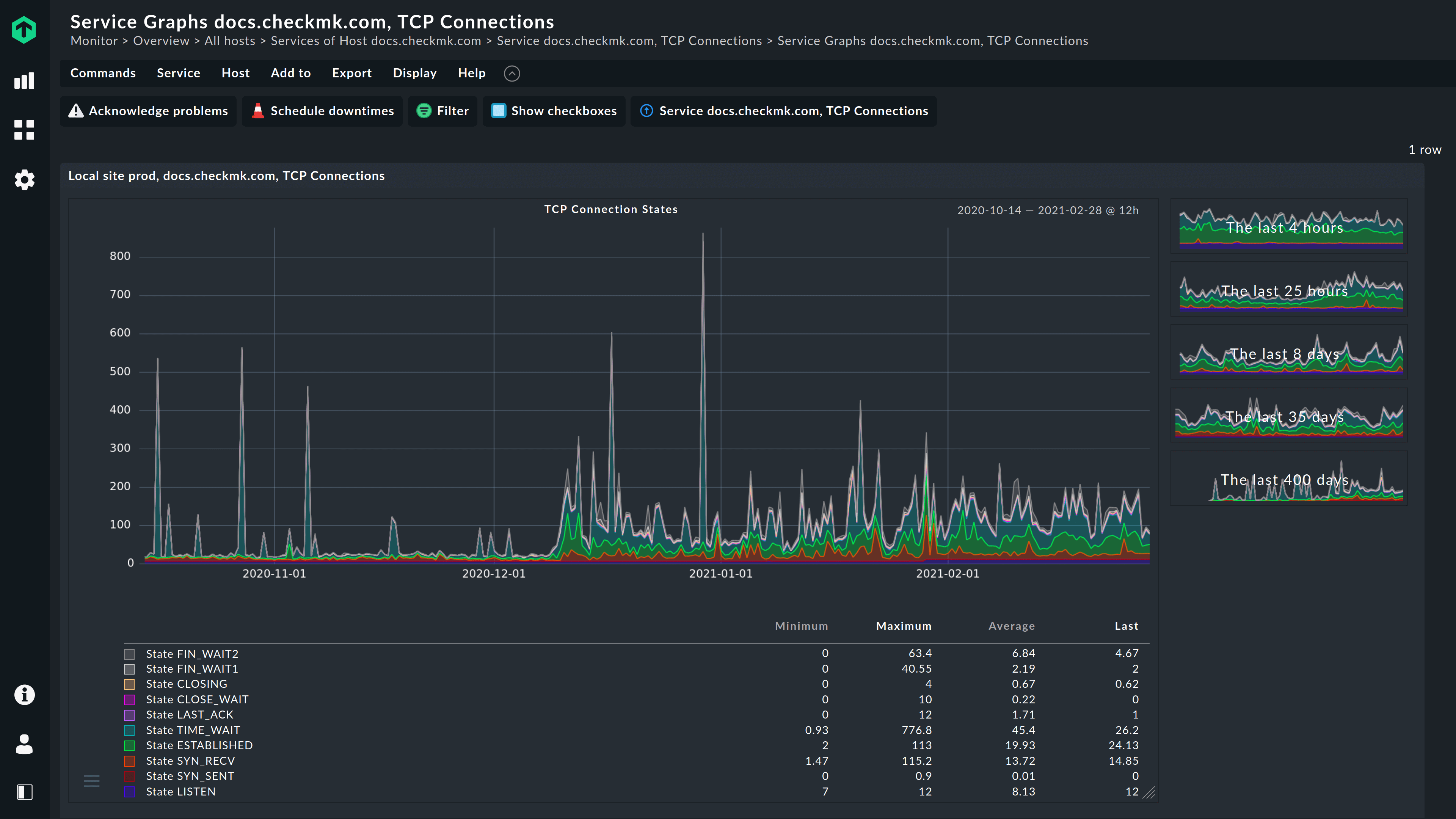 Example of TCP connections on a Linux server