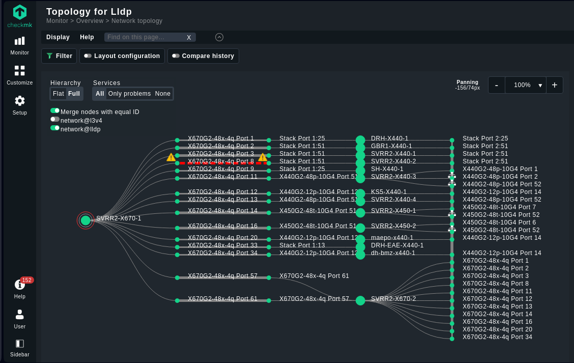 Network Topology for LLDP