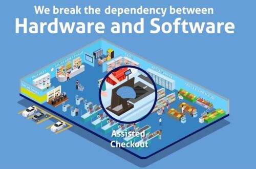 Eine Graphik von Zynstra, die einen Ladengschäft zeigt mit der Überschrift "We break the dependency between Hardware and Software""