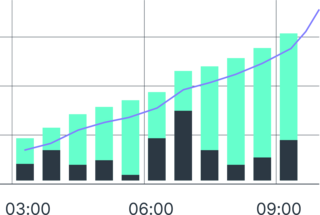 Diagram with bars 