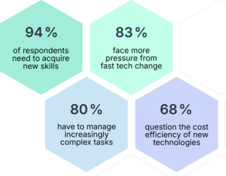 Rising to the Challenge 2025 White Paper
