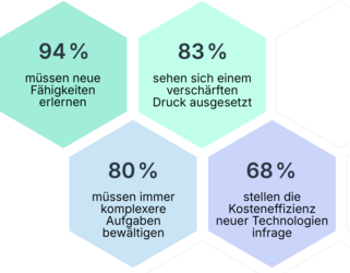  Rising to the Challenge 2025 White Paper