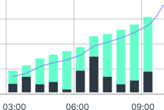 Illustration: Scalable IT Monitoring