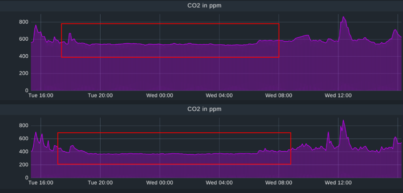 Graphs of the two sensors that need to be re-calibrated