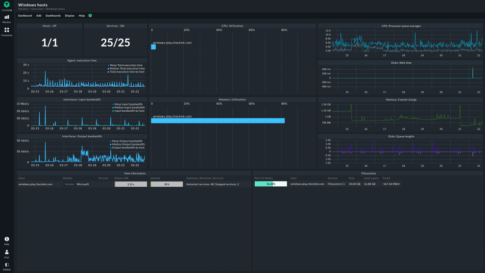 Complete Guide to Cloud Server Monitoring | Checkmk