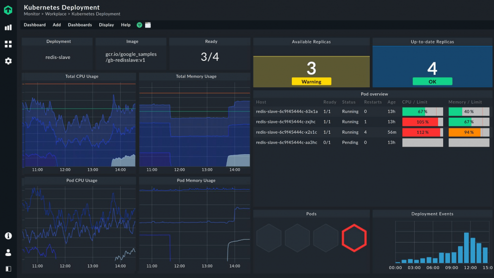 In der Zukunft soll Checkmk vordefinierte Dashboards für das Kubernetes-Monitoring bereithalten, etwa zum Status der Kubernetes-Installation. Checkmk-Dashboard, das den Zustand der Kubernetes-Installation zeigt.