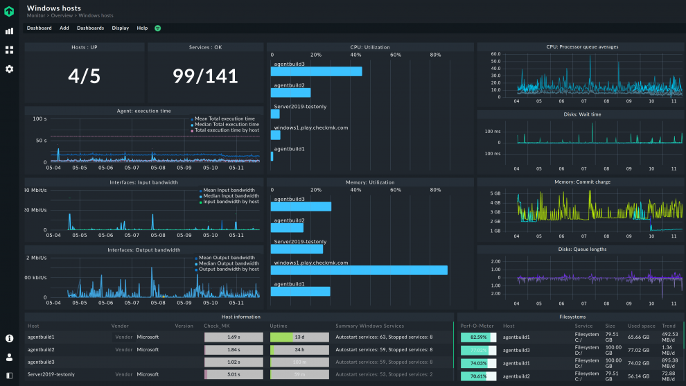 Checkmk 2.1 hybrid IT infrastructure monitoring at its best | Checkmk