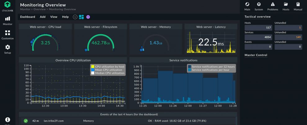 monitoring-dashboard-short