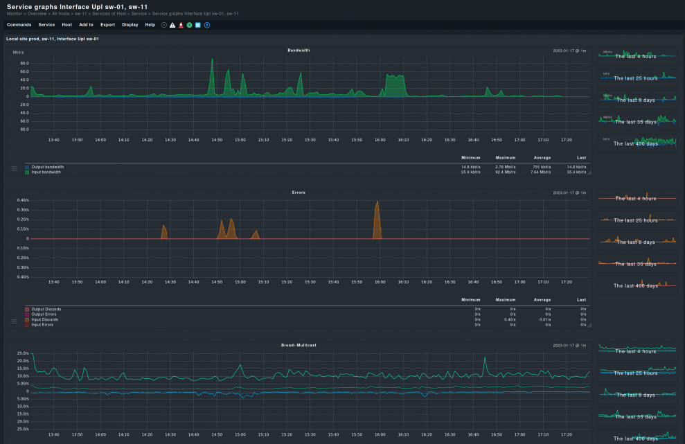 Grafici dell'interfaccia di uno switch in Checkmk