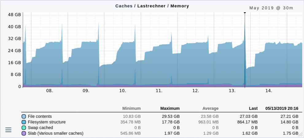 blog_mem_caches_2