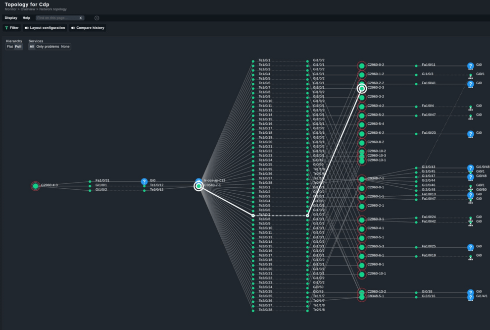 Schermata che mostra la visualizzazione della rete in Checkmk 2.3