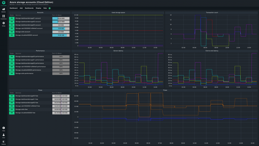 Checkmk Cloud beinhaltet Cloud-Dashboards für Compute (AWS EC2, GCP GCE und Azure VM) und Storage&Backup (AWS S3, GCP Storage und Azure Storage) Checkmk Cloud-Dashboard für Azure Storage