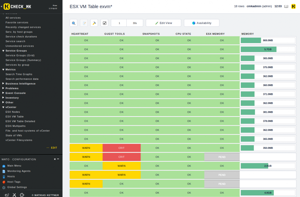 ESX monitoring dashboard