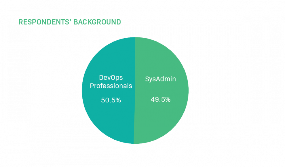 Two groups participated in our SysAdmin Career Trends 2020 survey