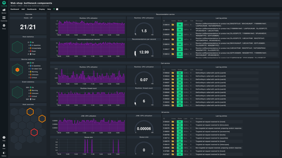 Benutzerdefiniertes Dashboard in Checkmk mit OpenTelemetry-Metriken Benutzerdefiniertes Dashboard in Checkmk mit OpenTelemetry-Metriken