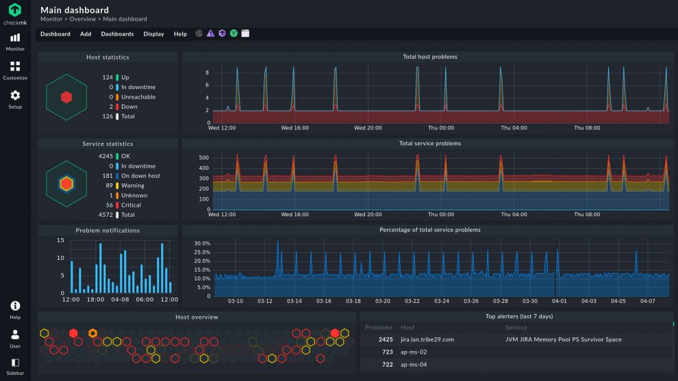 Checkmk 2.0 with its new modern design says goodbye to the classic theme The Main Dashboard of Checkmk 2.0 with the new dark theme