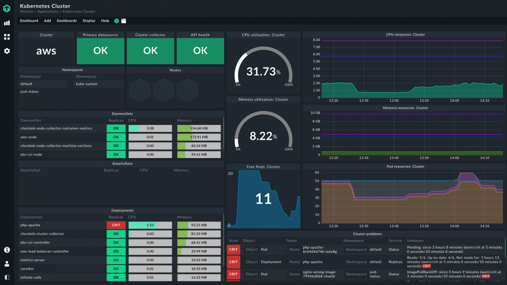 Das Kubernetes-Monitoring der Checkmk Enterprise Edition