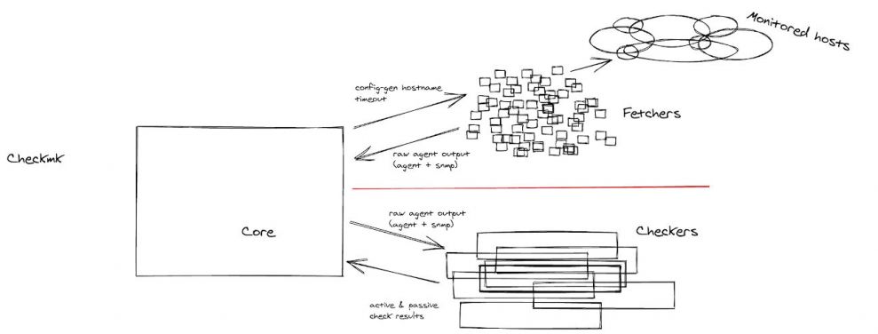 helper-architecture-cmk2