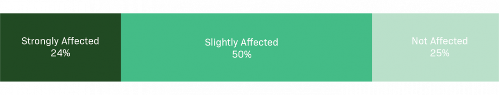 Effect of the pandemic to sysadmins