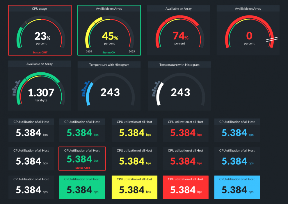 Some design options for the new dashlets Examples of the new dashlets for the new dashboarding