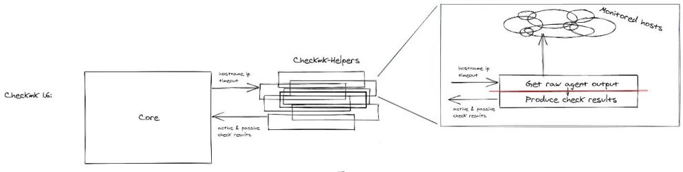 helper-architecture-cmk16