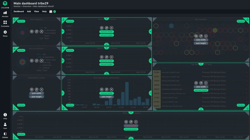 Erstellung eines individuellen Dashboards in Checkmk 2.0