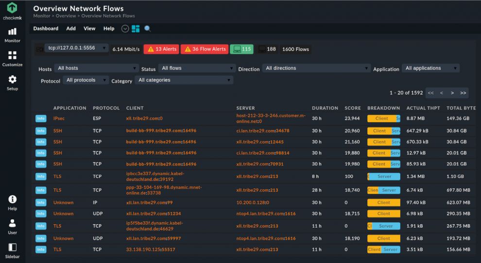 Checkmk 2.0: Deeper insights for your network monitoring | Checkmk